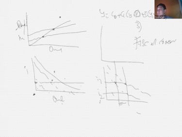 Title: Fiscal Monetary Cross - Description: Fiscal/monetary cross analysis with 4 quadrants