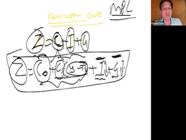 Title: Full Consumption Equation - Description: Z = C0 + C1(Y-T) + I + G with MPC