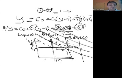 Title: IS-LM Diagram with Interest Rates - Description: Detailed IS-LM diagram showing multiple interest rate levels and equilibrium