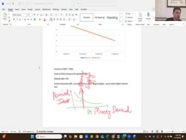 Title: Money Demand Curves - Description: Screenshot showing handwritten money demand curves with annotations