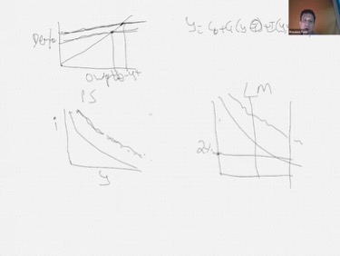 Title: Complete Diagram - Description: Demand/output with IS and LM curves